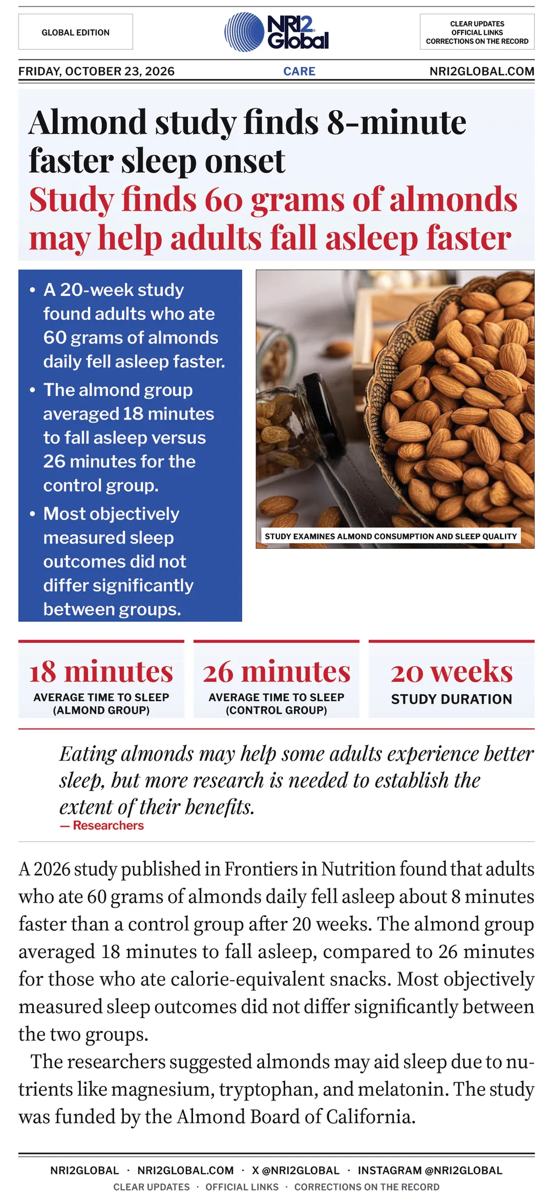 Almond study finds 8-minute faster sleep onset